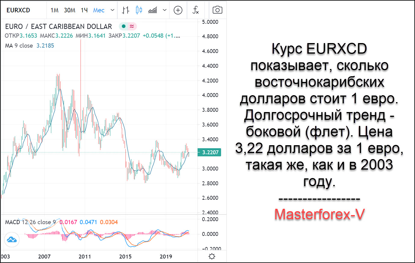 Покупка евро в санкт. Курс евро. Курс доллара и евро.