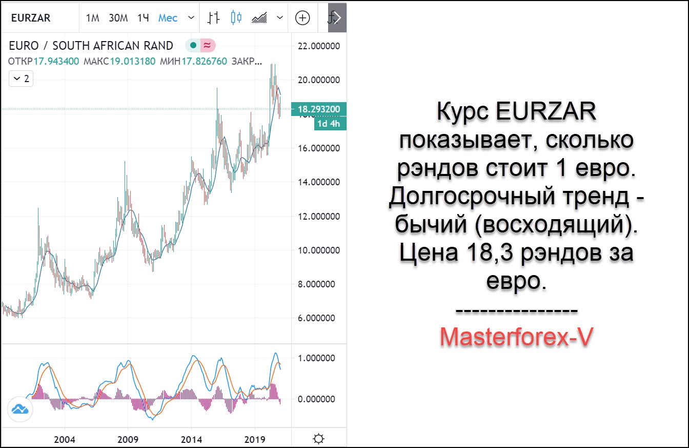 Ранды юар курс. Виджет график курс валют. Диаграмма курса евро за 2014.
