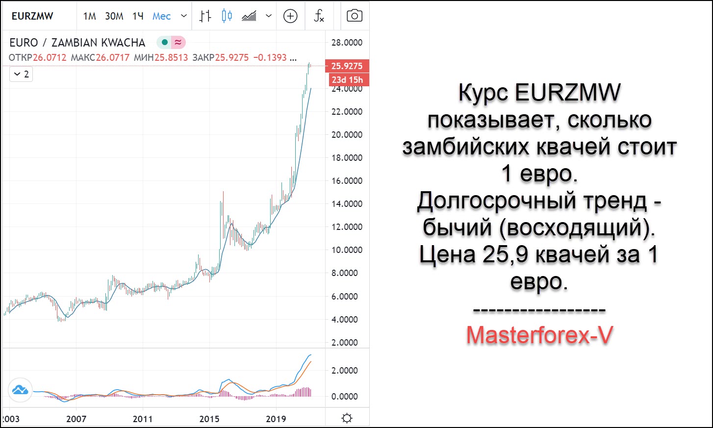 Курс евро на сегодня в ростове