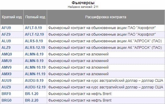 Реферат: Биржевые стратегии на рынке опционов