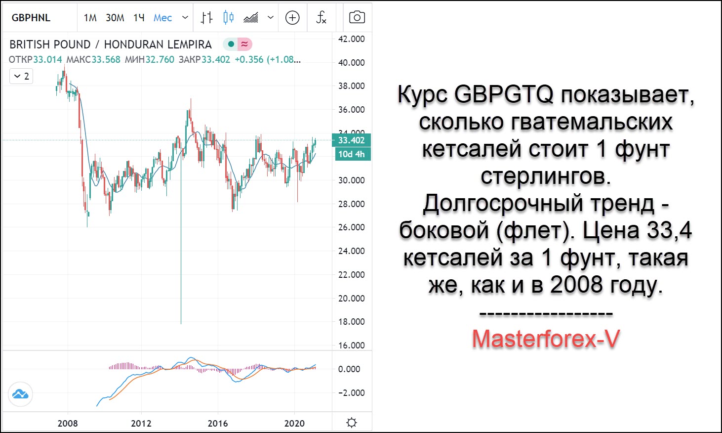 20 миллионов стерлингов в рублях на сегодня. Фунт стерлингов курс за 10 лет график. Курс рубля к фунту. Курс фунта. Курс фунта стерлингов к рублю на сегодня.