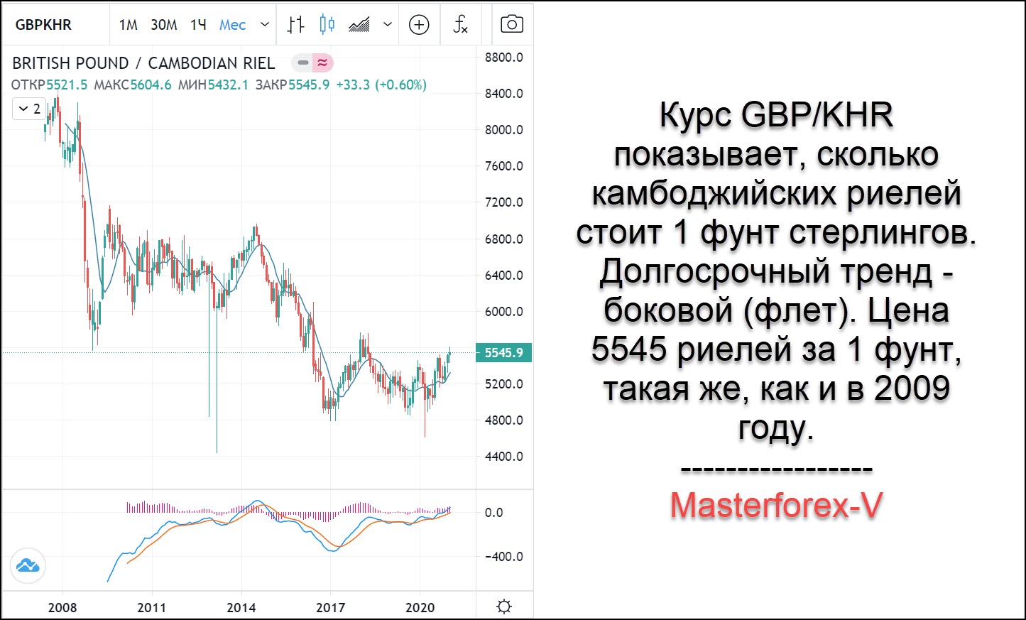 Курс фунта купить в москве