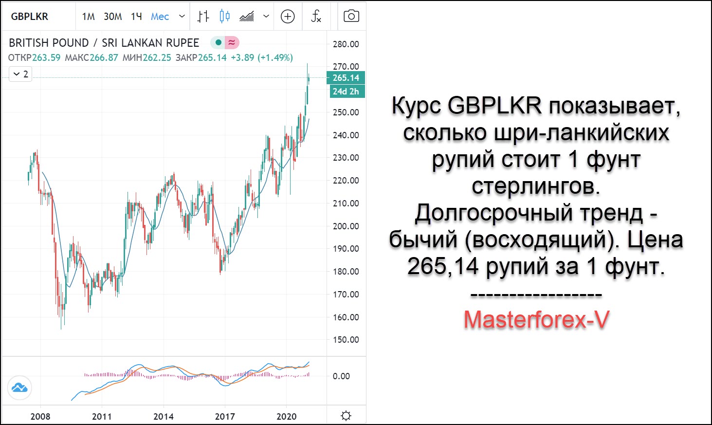 Курс шриланкийская рупия к рублю. Курс фунта. Курс рупии к доллару на сегодня. Курс рубля к рупии. Курс рубля к рупии на сегодня.