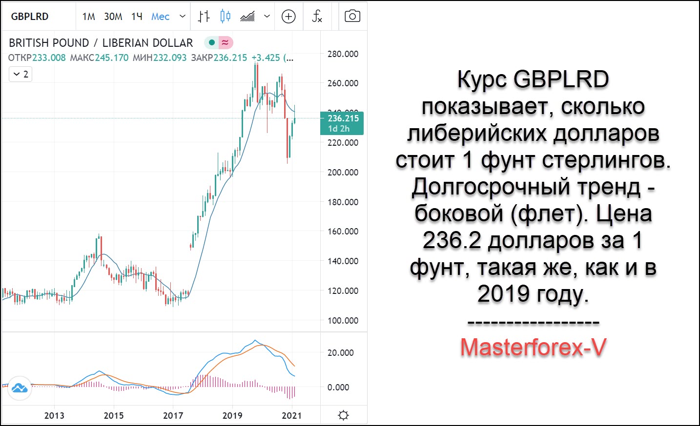 Миллион фунтов стерлингов в рублях на сегодня. Курс фунта стерлингов. Курс фунта график. Фунт стерлингов график. Курс фунта стерлингов к доллару.