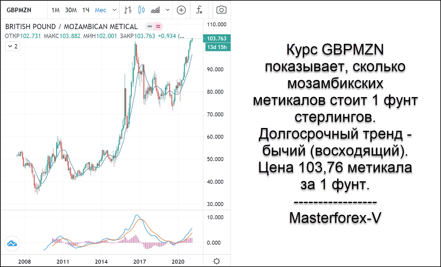 Миллион фунтов стерлингов в рублях на сегодня