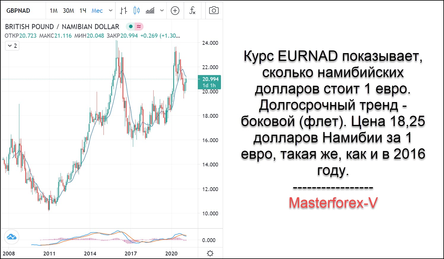 Фунты обмен москва. Курс фунта стерлингов к рублю. Фунт стерлингов к рублю на сегодня. Доллар и фунт стерлингов. Курс фунта стерлингов к рублю на сегодня.