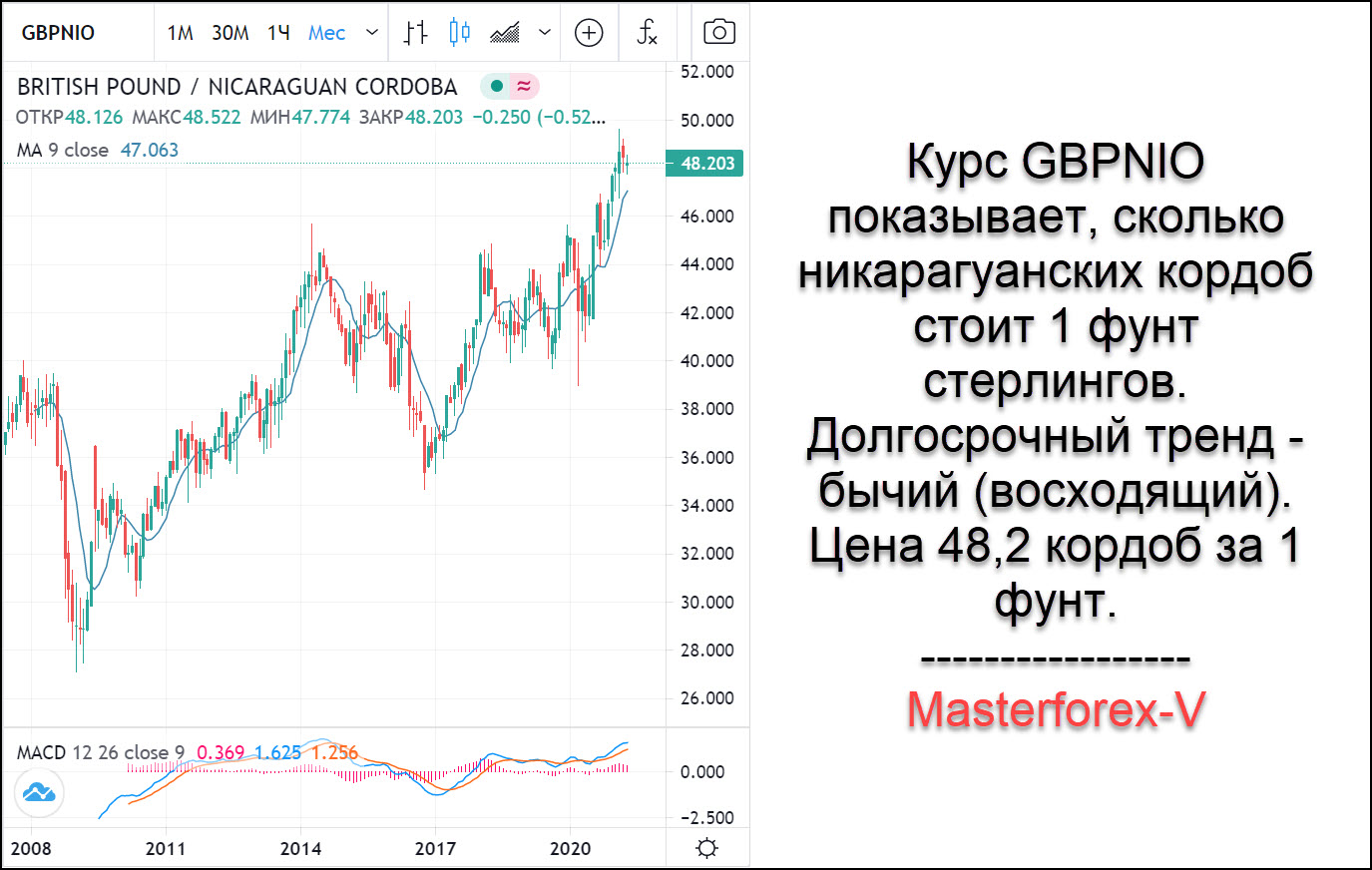 Продажа валюты спб курс на сегодня