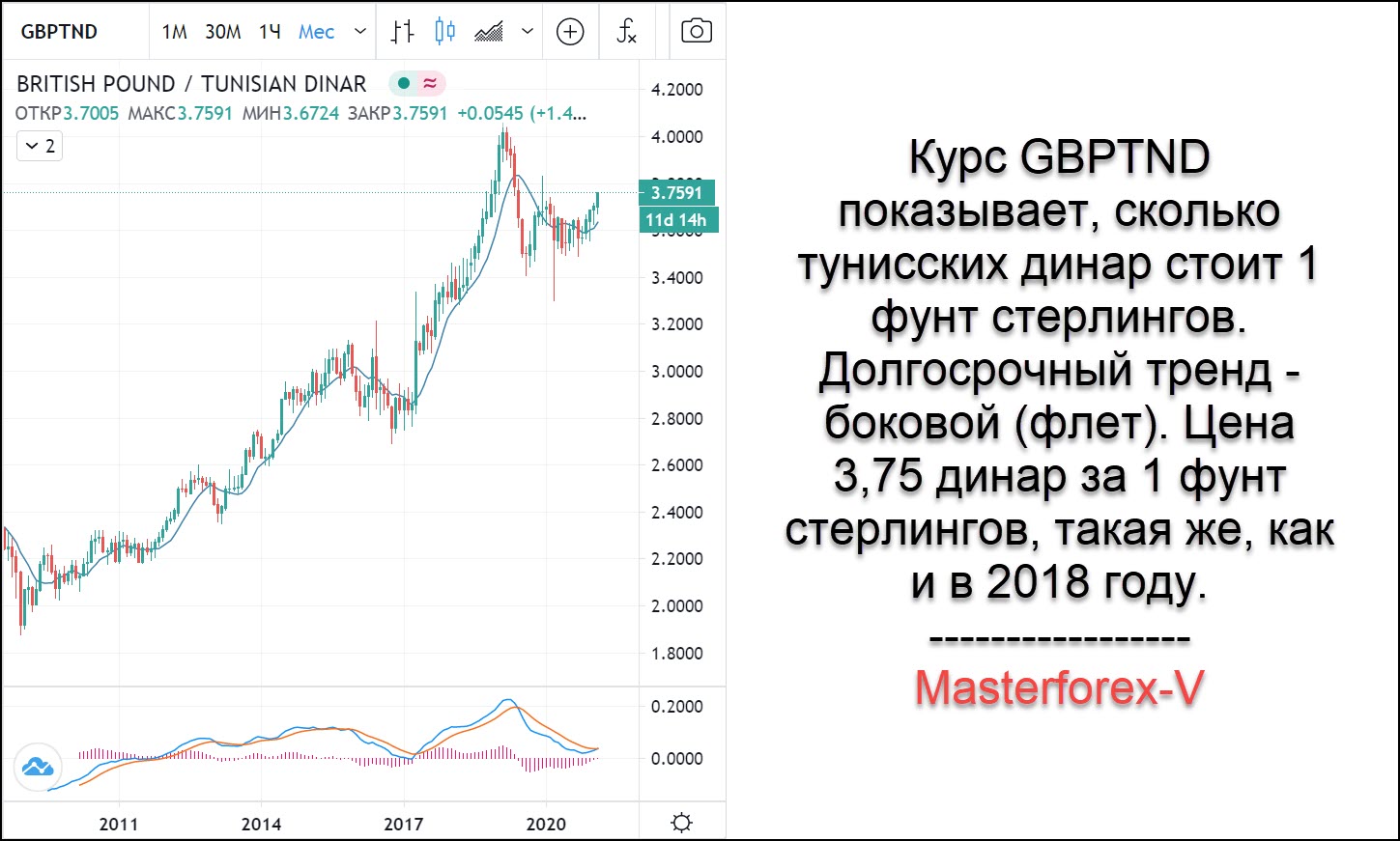 Миллион фунтов стерлингов в рублях на сегодня