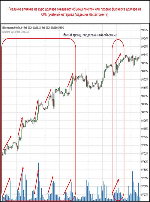 Реальное влияние на курс доллара