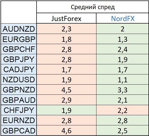 Forex just JustForex Review