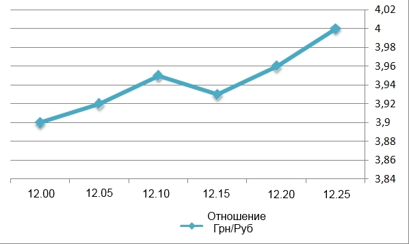 1900 гривен в рублях