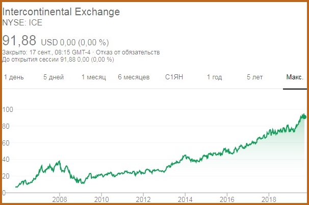 Биржа лондонская цена рубль