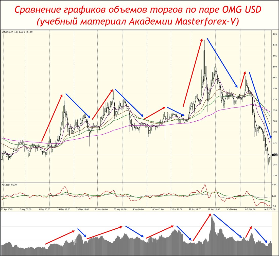 OMG USD: курс OmiseGO к доллару, график онлайн и прогноз ...