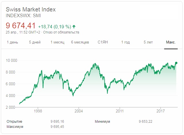 Dark Markets Switzerland