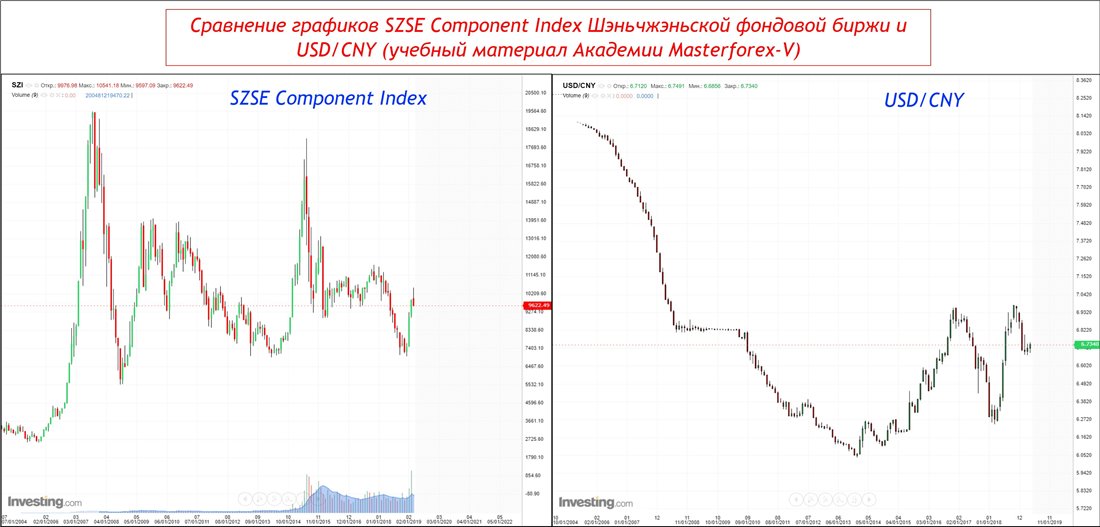 Доллару юаню форекс. Индекс доллара к юаню. Юань на бирже. Изображение юаня на бирже. Курс китайского юаня.