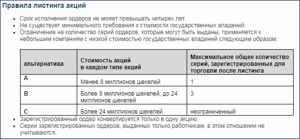 Уровень листинга акций