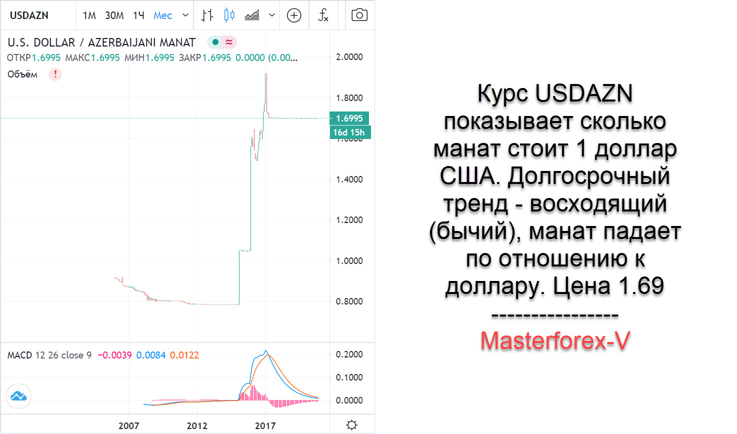 Курс 1000 азербайджане на сегодня