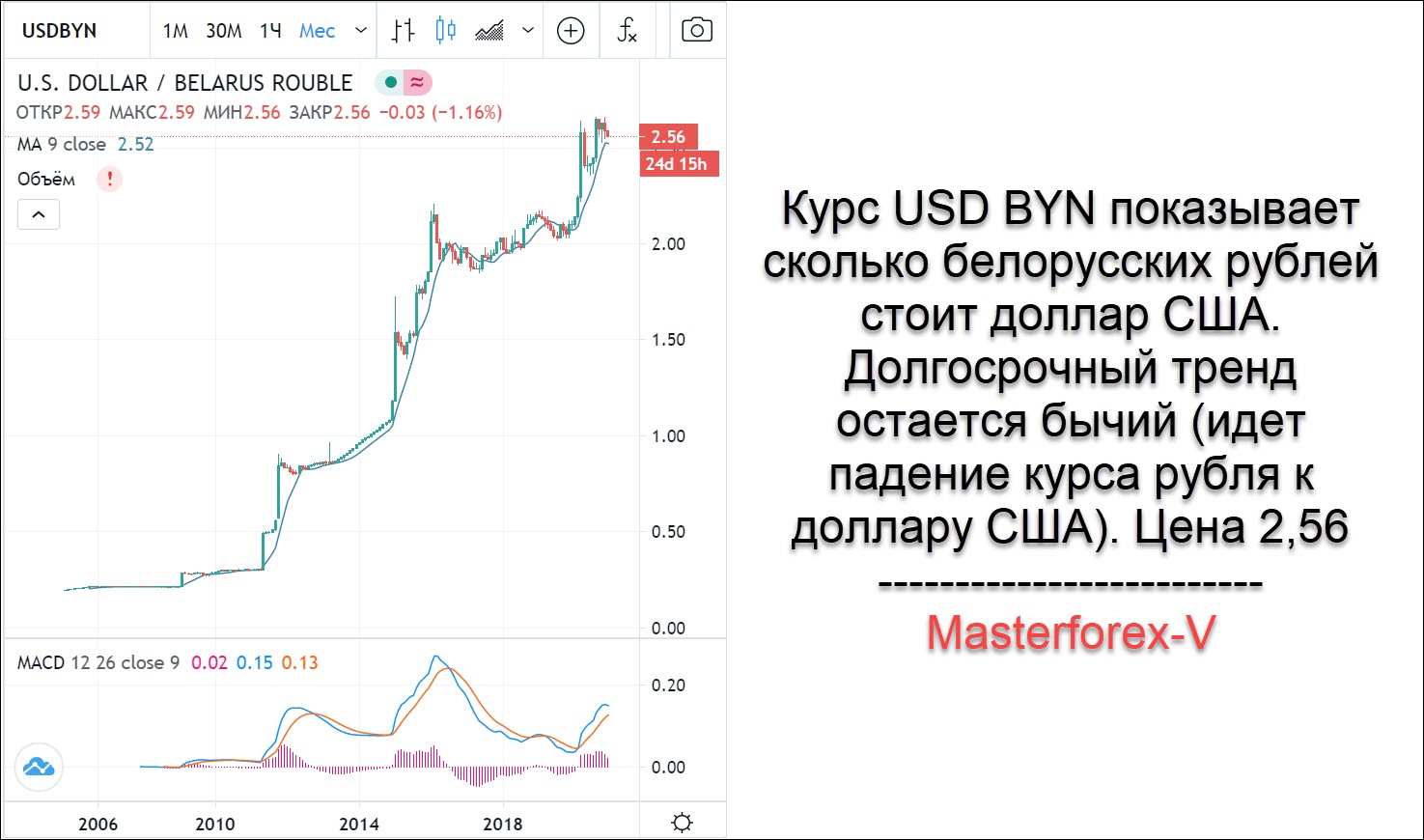 Рубль к доллару на бирже сейчас