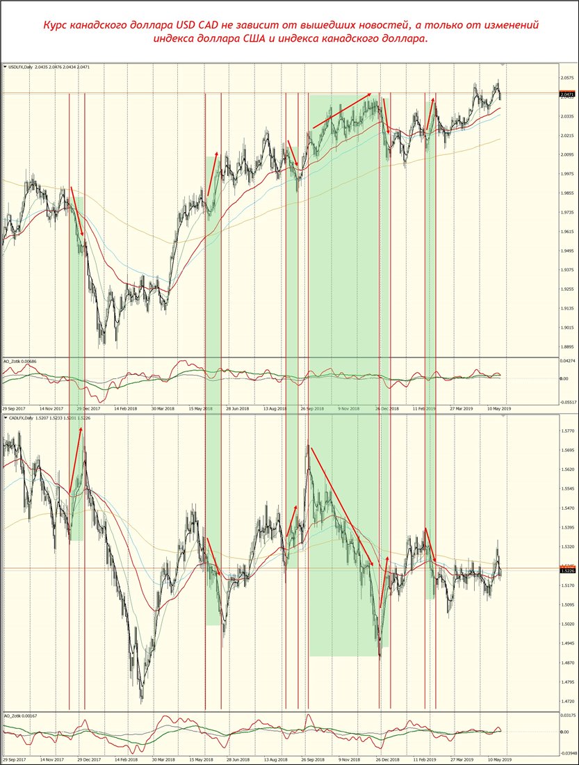 usd cad график онлайн форекс