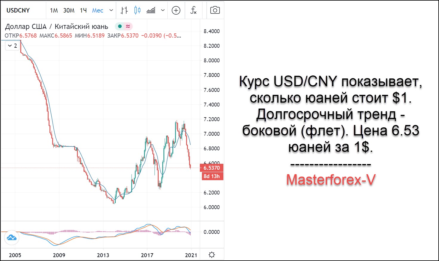 1 usd cny