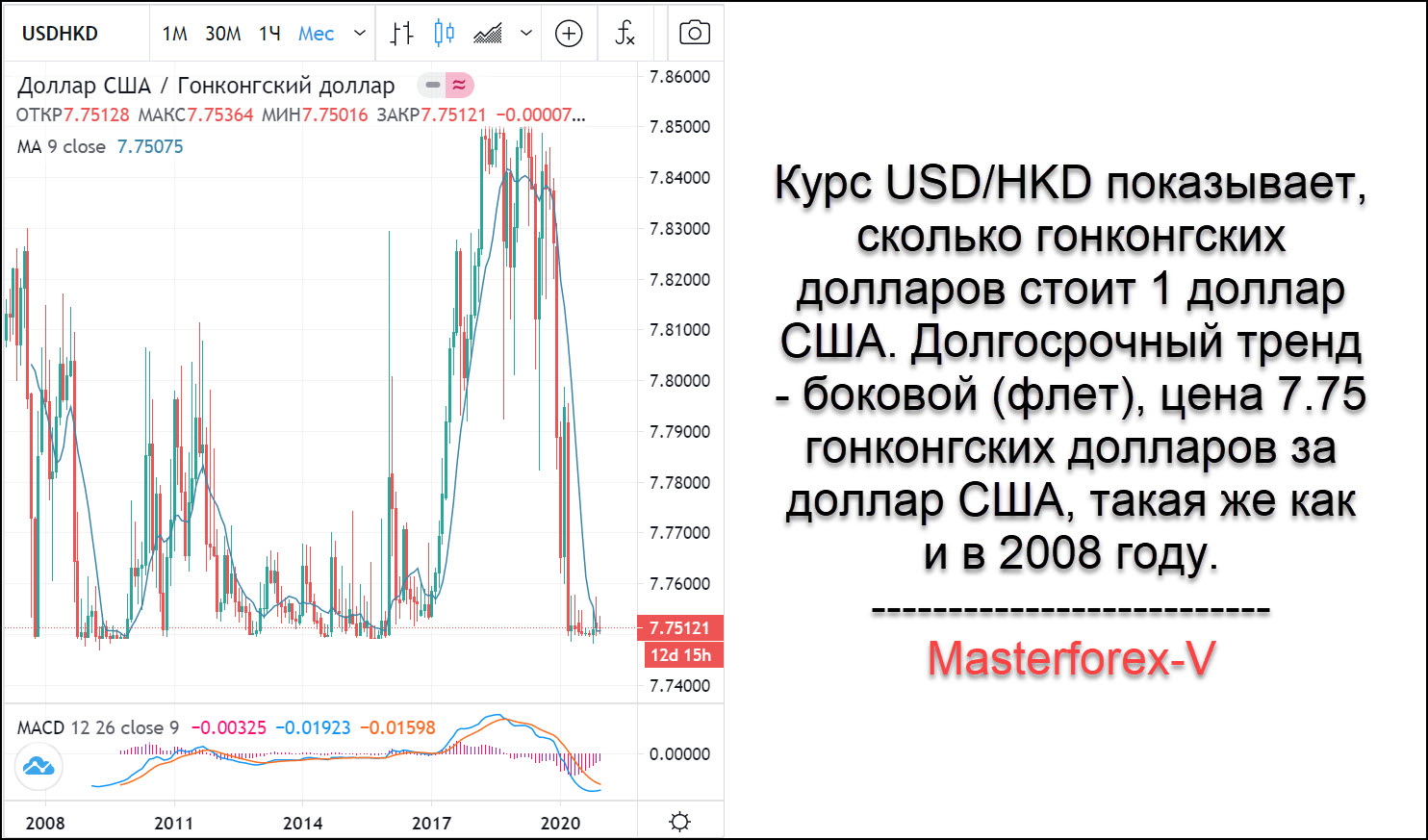 Курс hkd к рублю