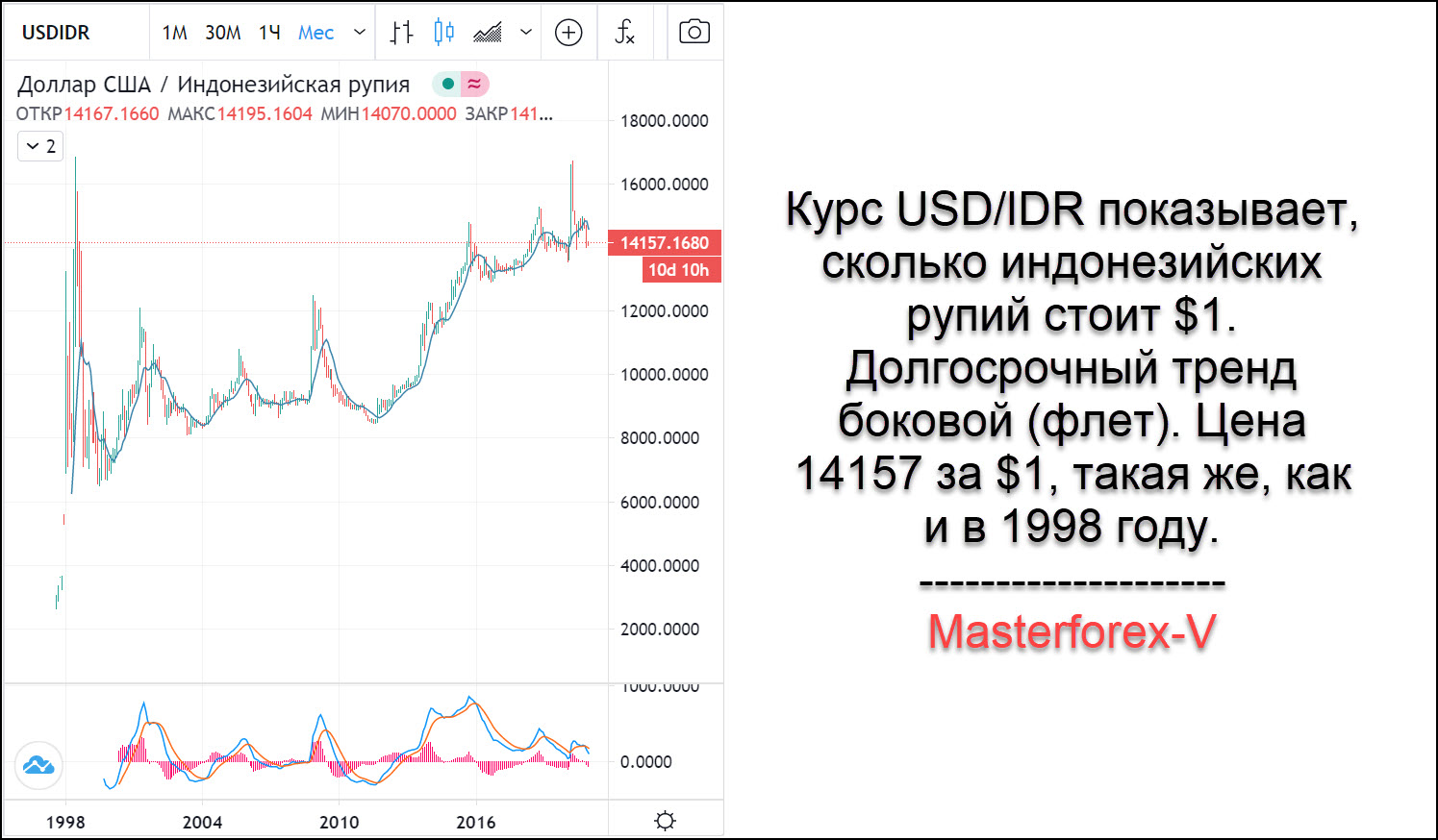 2010 долларов в рублях