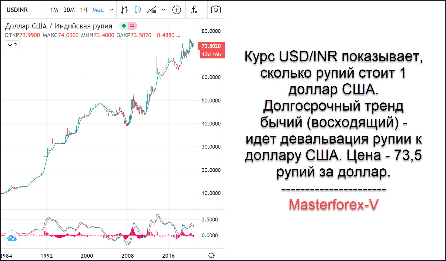 Inr в рубли. Индийская валюта к доллару. Индийская рупия к доллару. Курс индийской рупии к доллару. Рупия к доллару график.