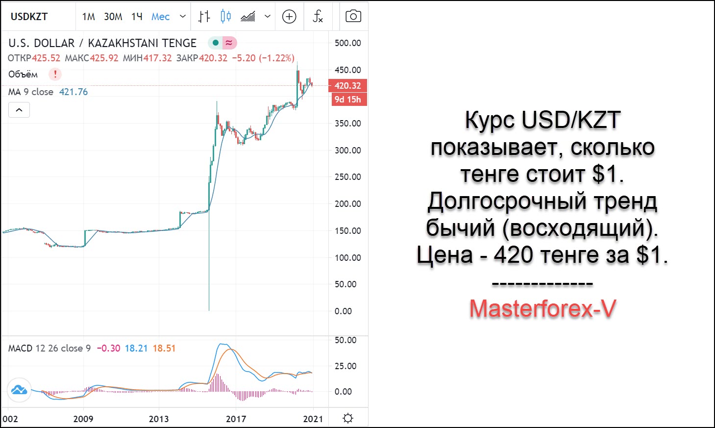 Рубль к доллару в казахстане