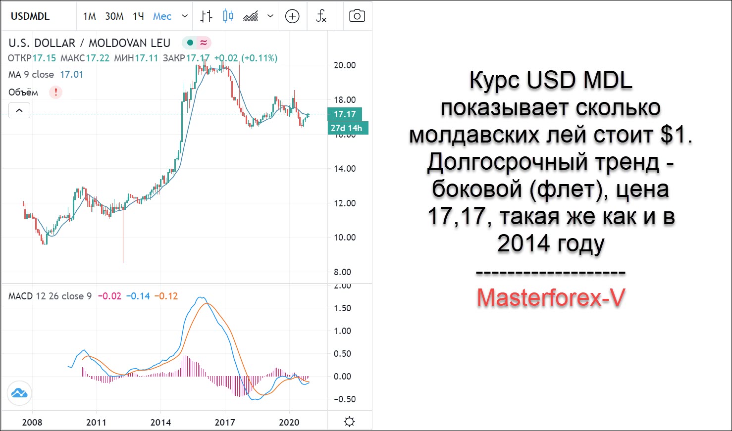 Курс российского рубля к молдавскому лею. Курс доллара в Молдове. Курс рубля в молдавским леям. Валюта Молдавии.