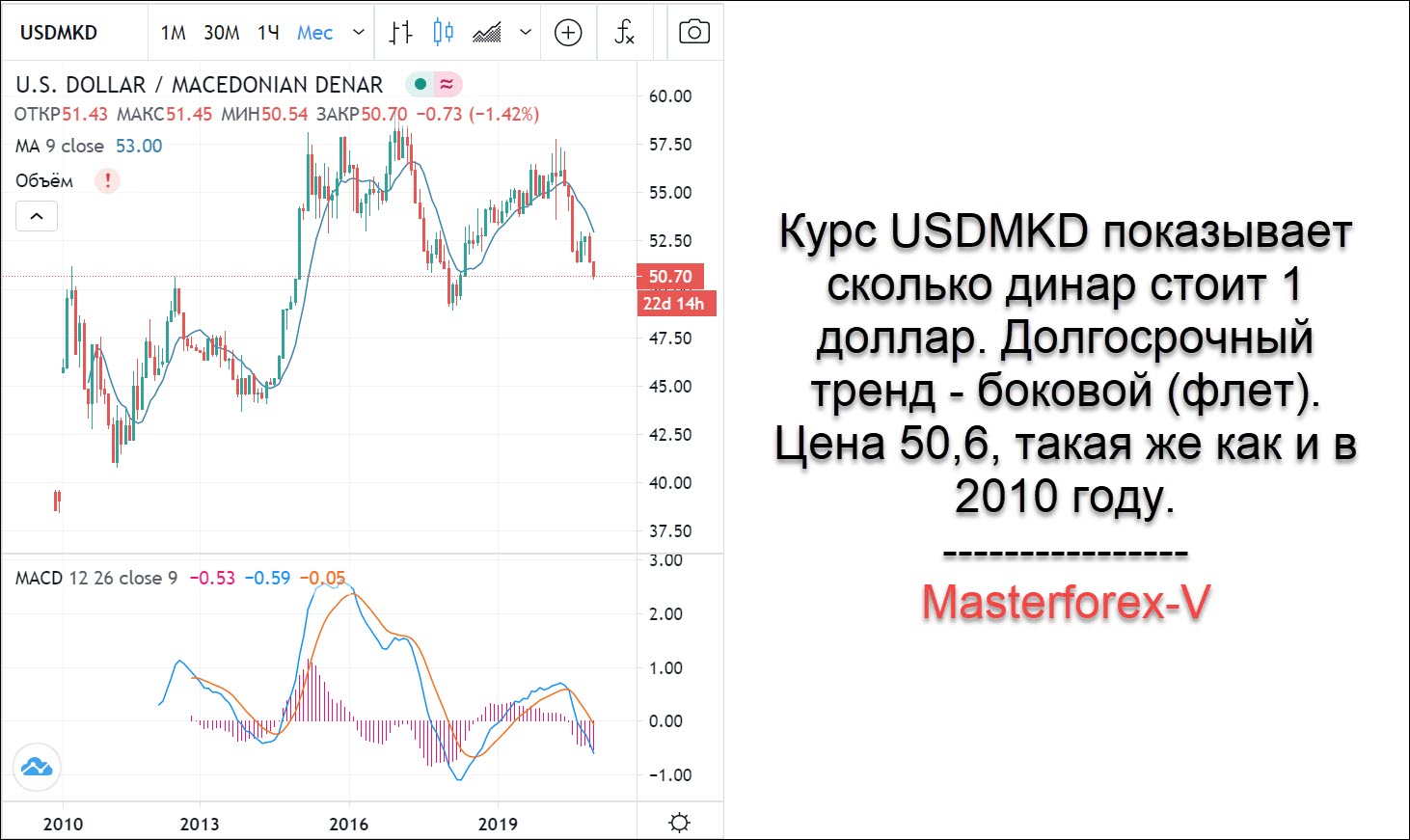 Доллар к рублю на сегодня в екатеринбурге