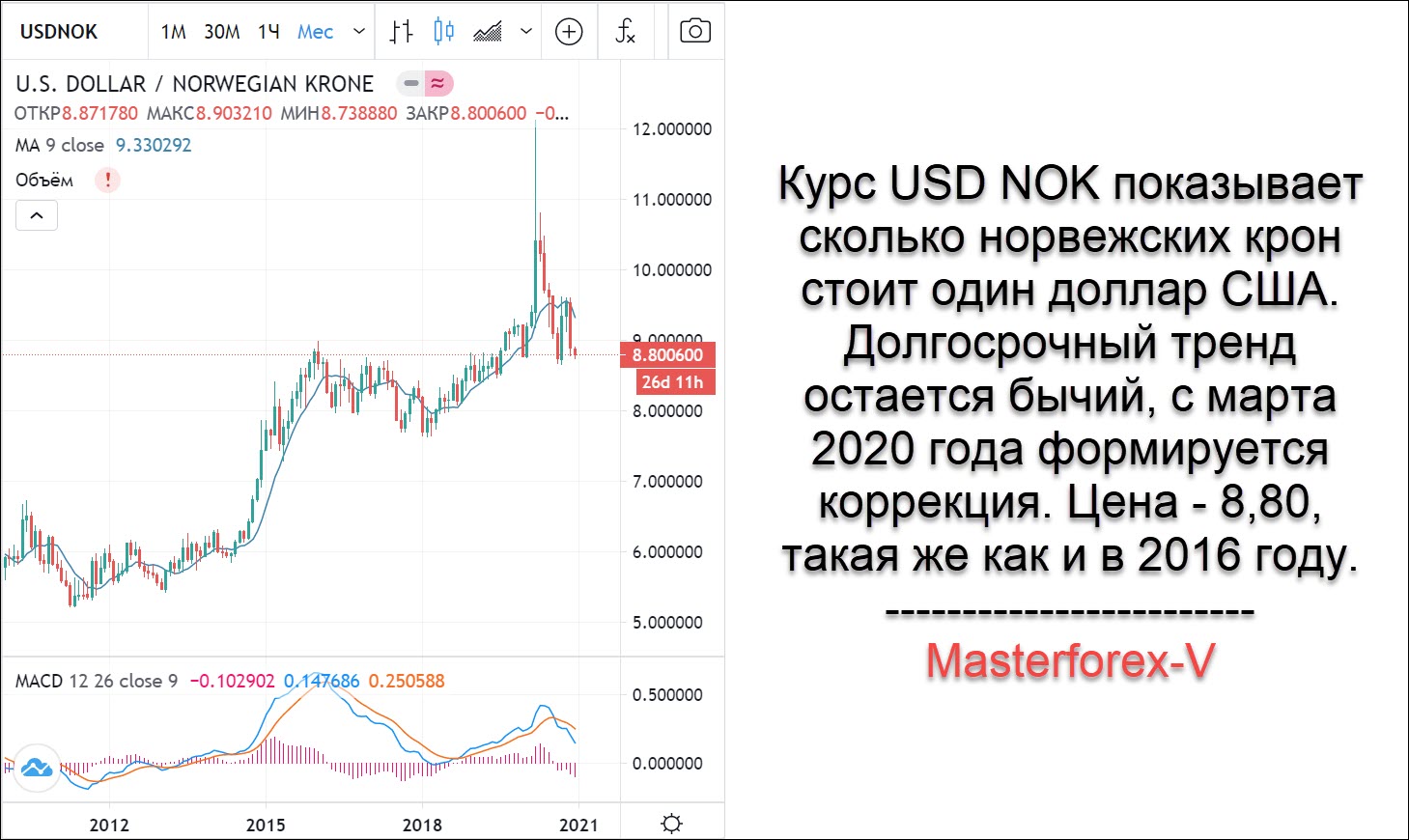 Норвежская крона к доллару. Норвежская крона курс. Биржевой курс доллара. Курс доллара на бирже. Динамика курса норвежской кроны.