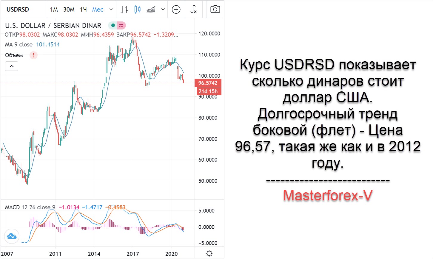 Курс валют сум к рублю. Евро в сербские Динары. Валюта в Сербии к рублю.