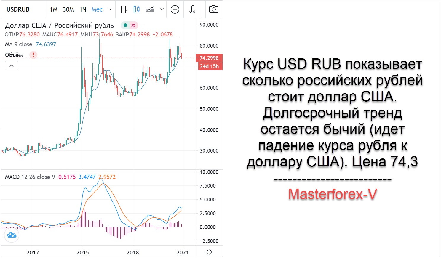 Курс доллара к рублю рф на сегодня