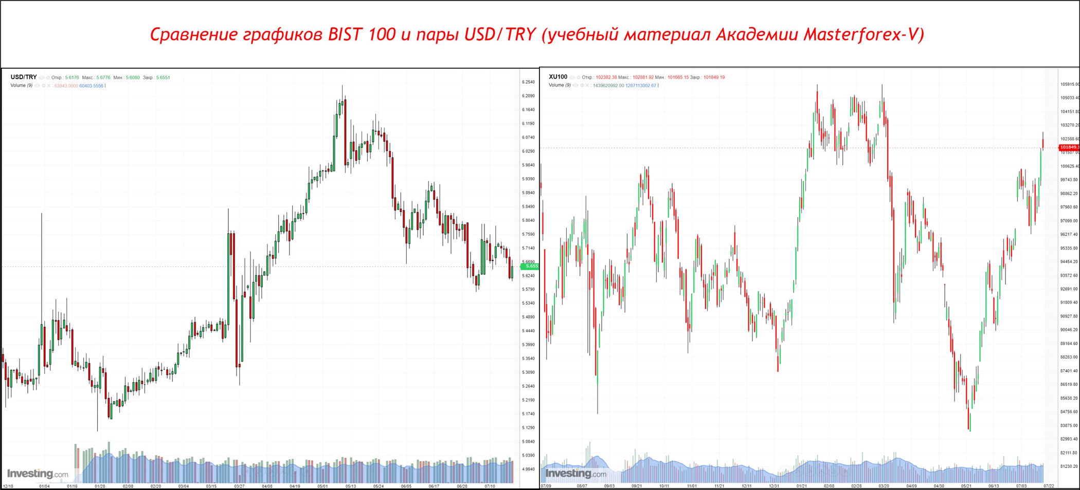 forexpros usd/try charts