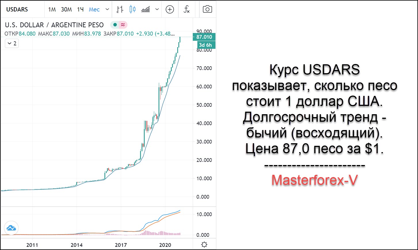 Ars в рублях. Аргентинский песо к доллару. Песо и доллар. Аргентинское песо к доллару график. Аргентинский песо график.