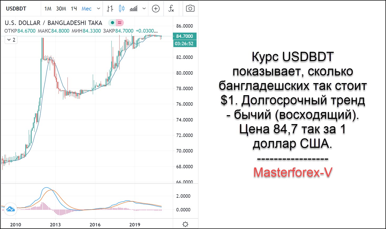 Валюта Бангладеш курс. Така Бангладеш курс. Доллар така. Курс така к доллару. Бангладеш така к рублю