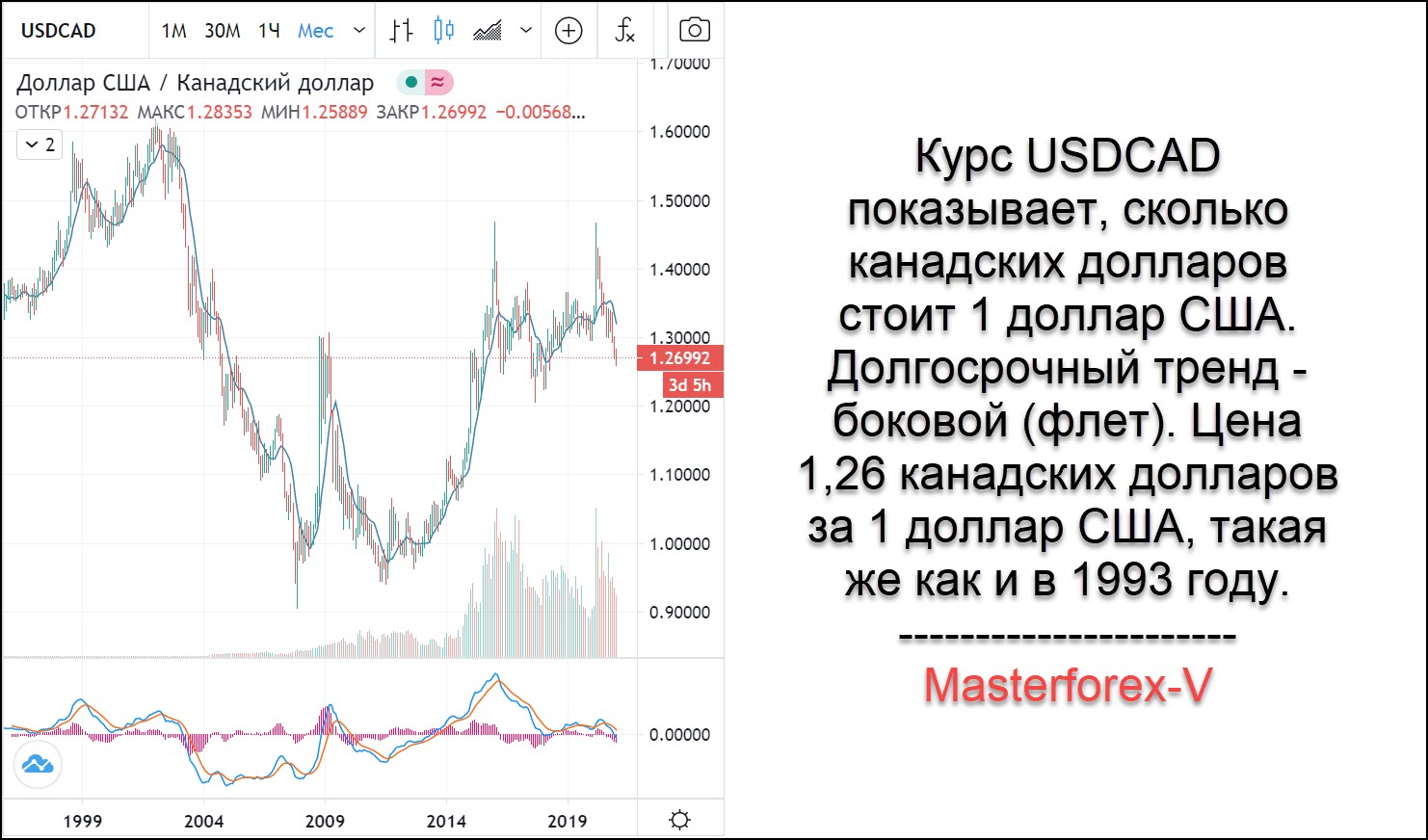 Курс канадского доллара к рублю сегодня. Курс доллара Канады. Валюта канадский доллар. Курс канадского доллара.