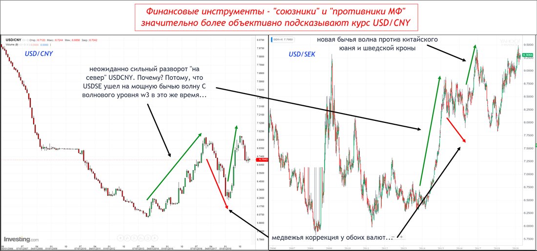 Курс юаня петропавловск. Курс рубля на Шанхайской бирже.