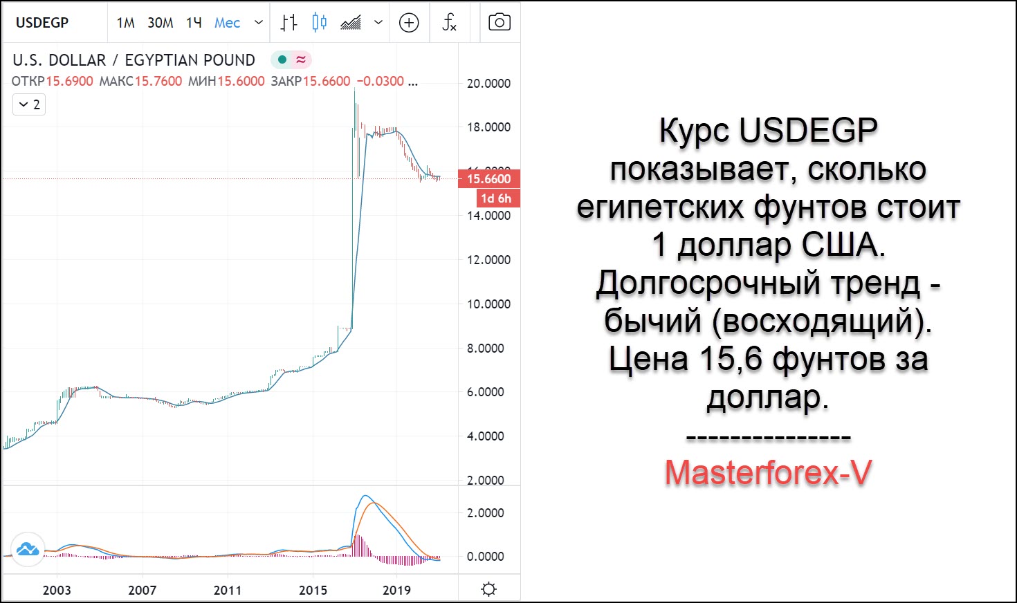 Курс дирхама цб