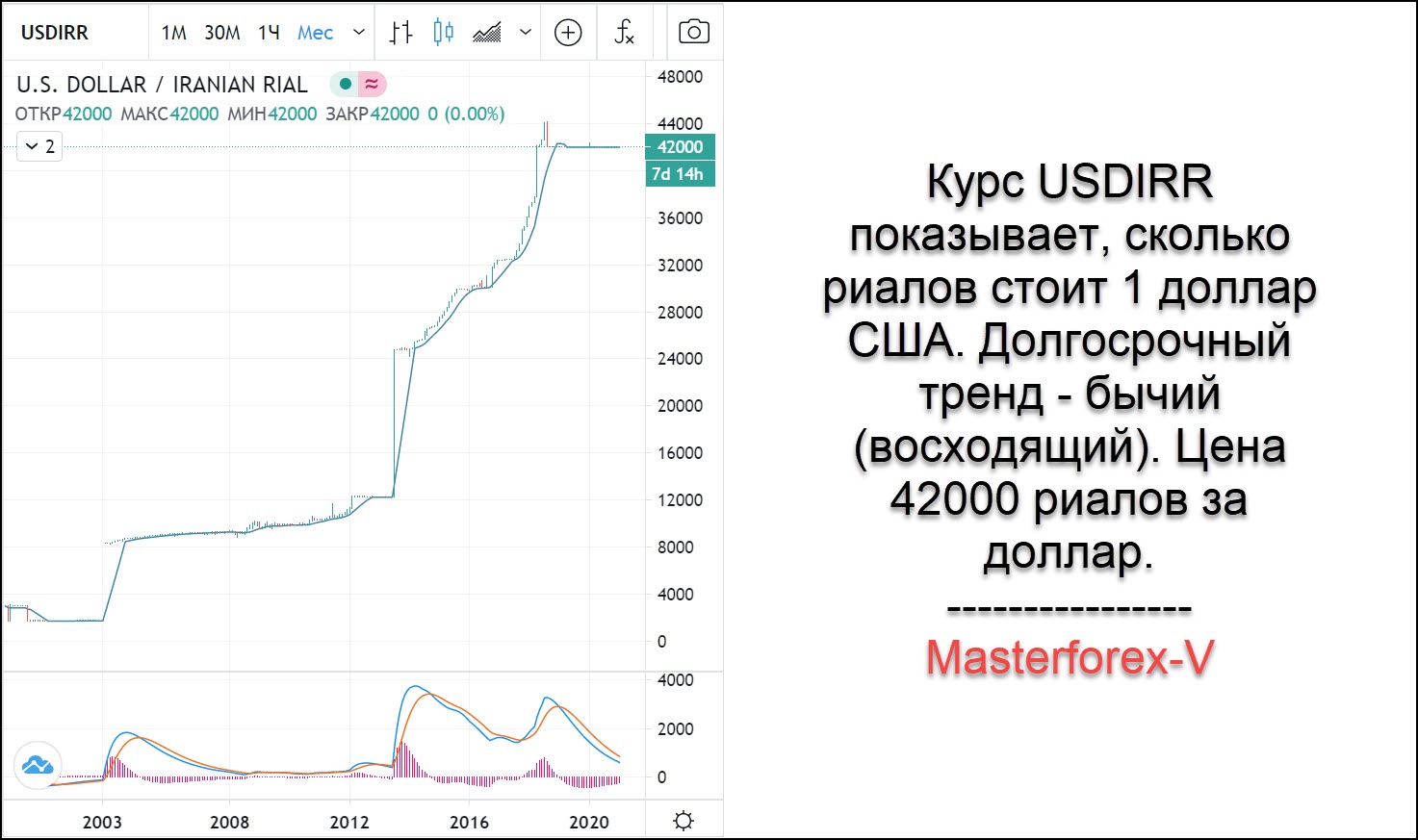 Риал к рублю на сегодня