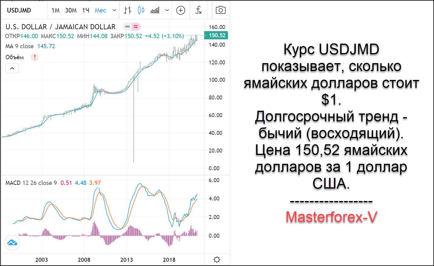 Конвертация валют доллары