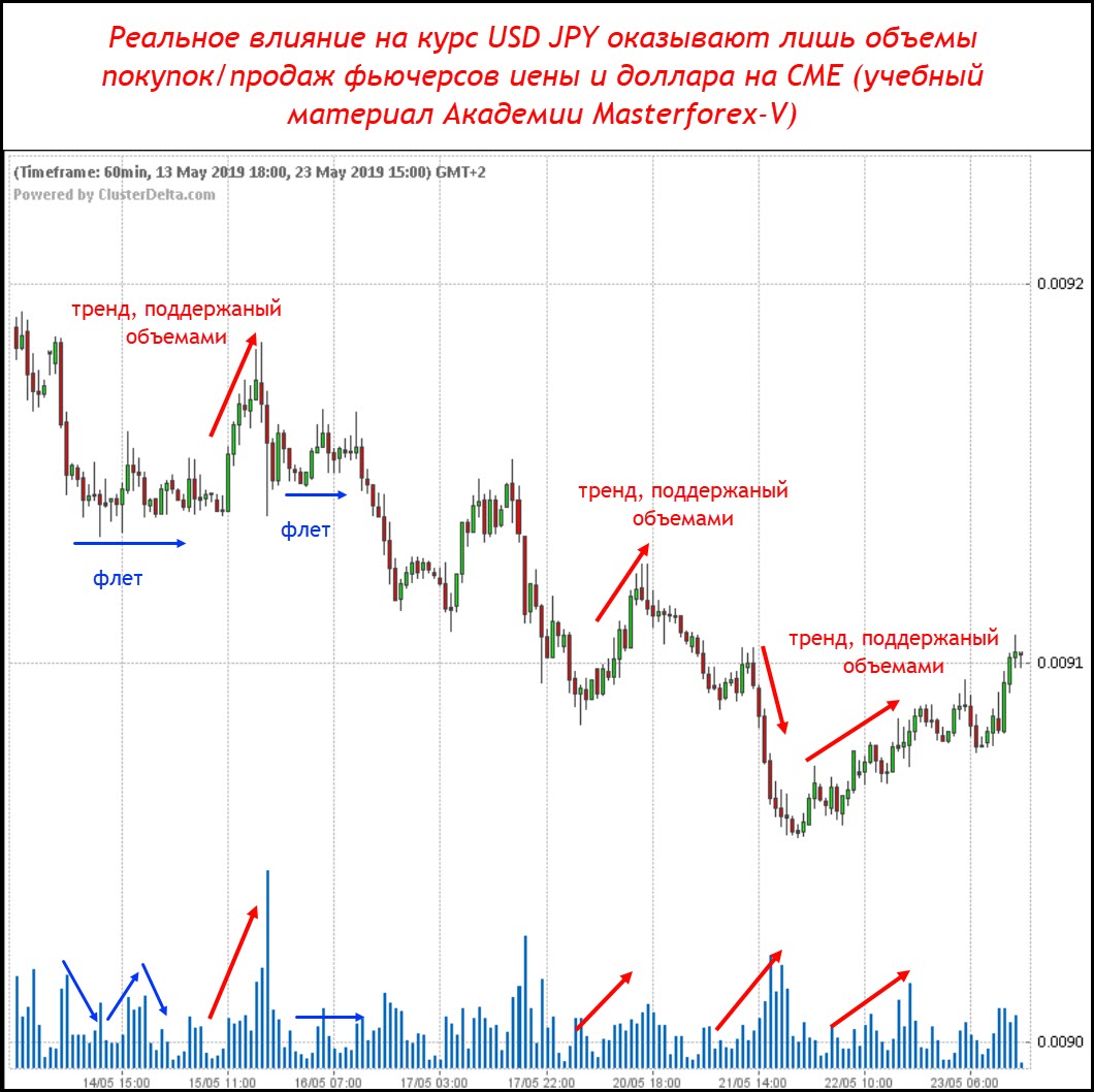 прогноз usd jpy на сегодня