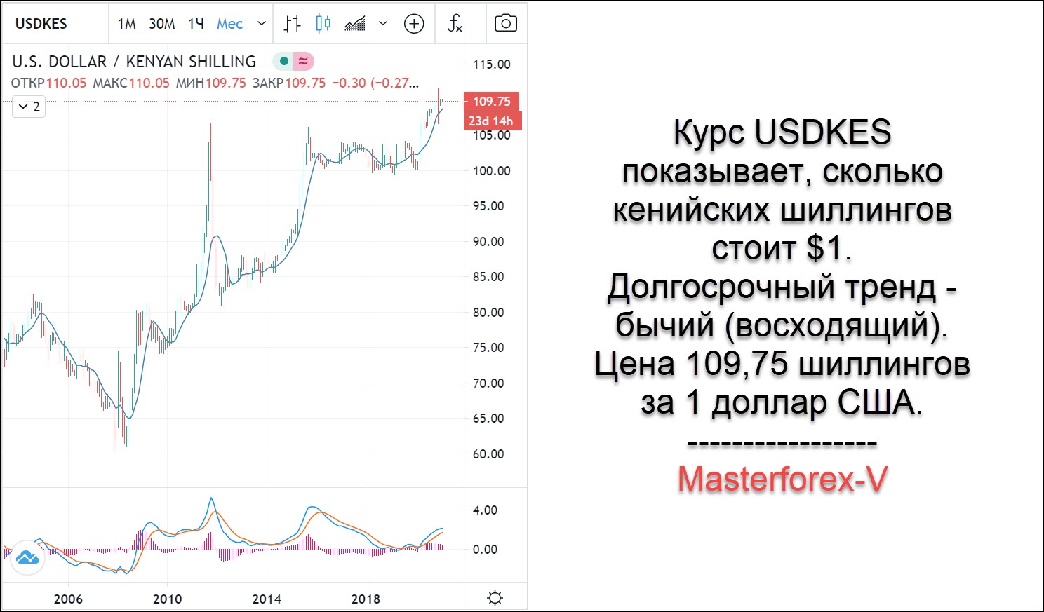 Доллар к рублю 2018. Курс кенийского шиллинга к доллару. Кенийский шиллинг к доллару график. Кенийский шиллинг к рублю. Кенийский доллар к рублю.