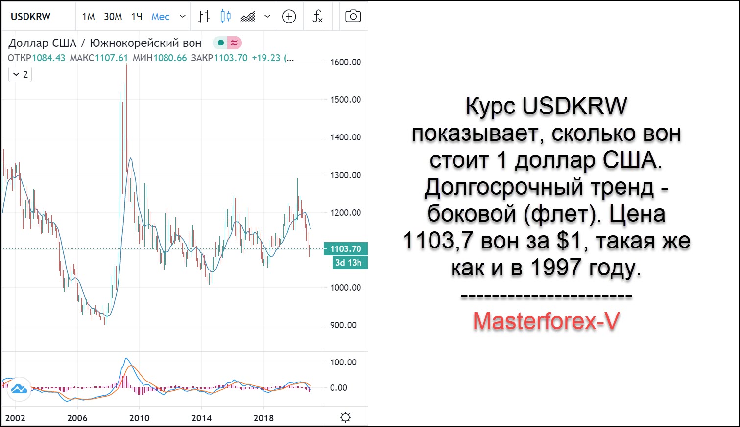 валюта южной кореи