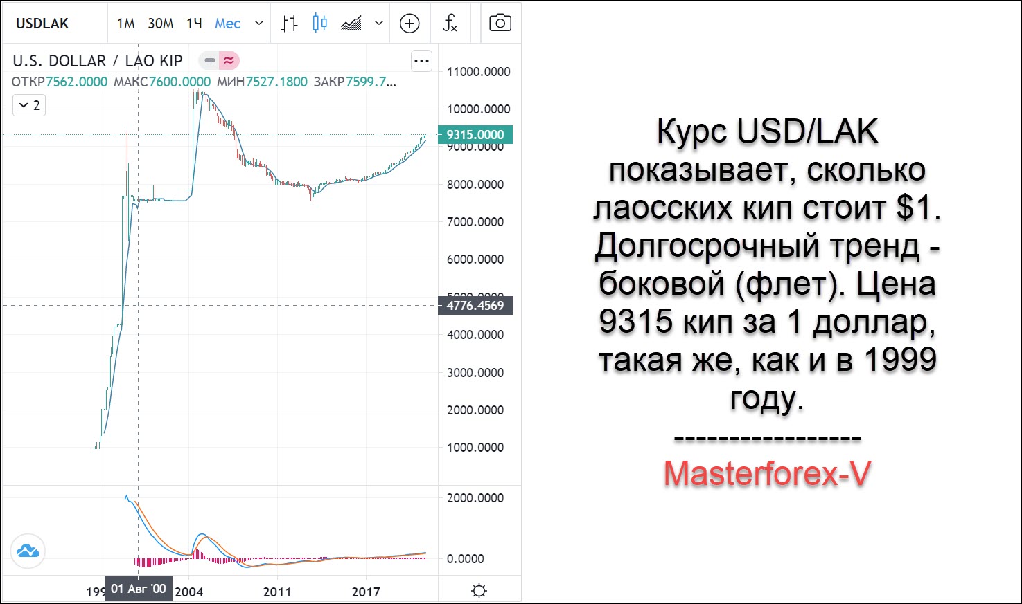 Курс лиры к рублю и доллару