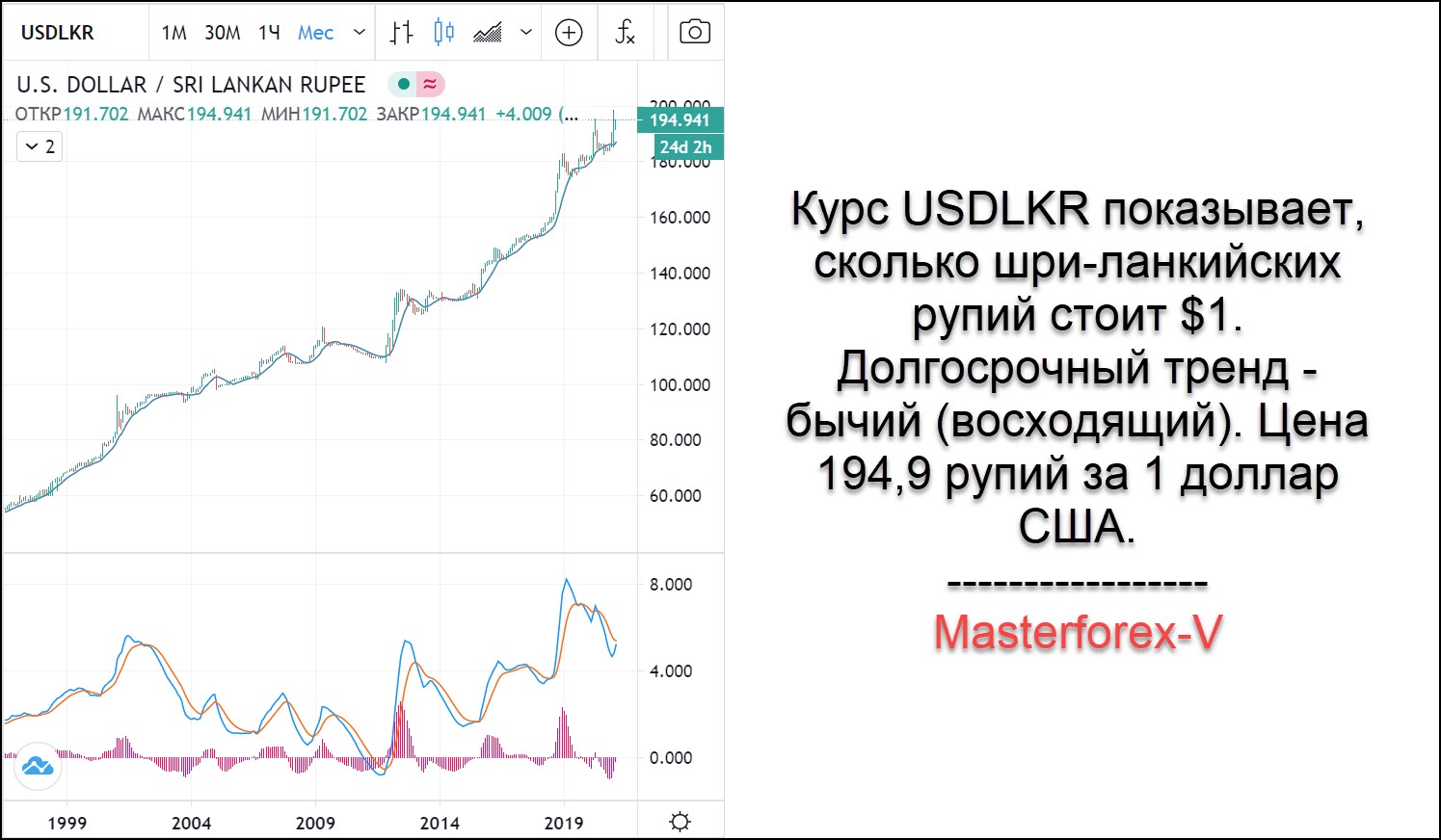 Шриланкийская рупия к рублю