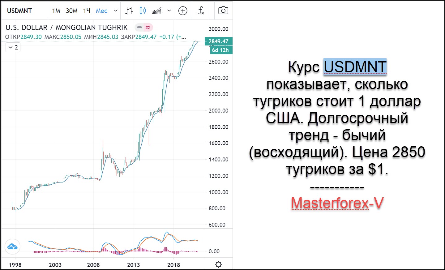 Курс рубля к тугрику в монголии