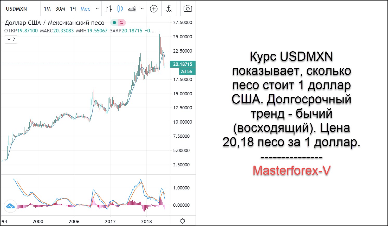 Реферат: Анализ динамики курса мексиканского песо