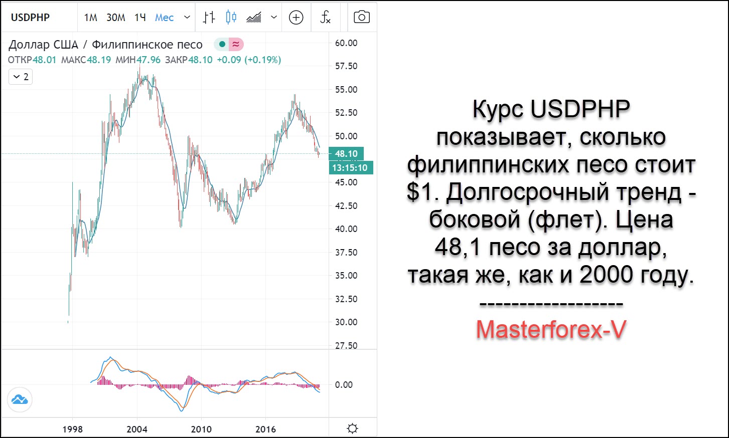 Филиппинское песо к рублю курс на сегодня