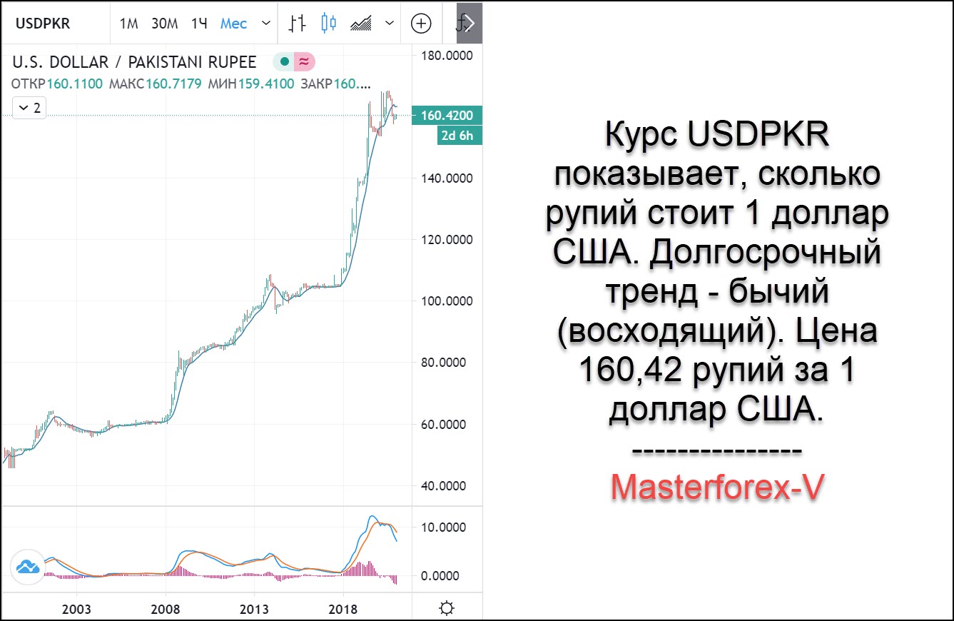 Индийская рупия к доллару на сегодня. Курс индийской рупии к доллару США. Пакистанская рупия к доллару. Курс рупии к доллару на сегодня. Пакистан курс валюты.